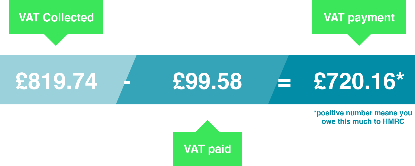 what-is-a-vat-return-and-how-is-it-different-from-a-tax-return